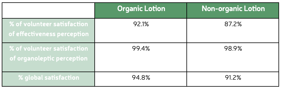 satisfaction test effectiveness study